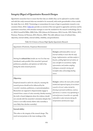 Integrity (Rigor) of Quantitative Research Designs
Quantitative researchers have to ensure that their data are reliable (they can be replicated in another study)
and valid (the study measured what was intended to be measured), with results generalizable to those outside
the study (Ary et al., 2010). Terminology or nomenclature for issues of rigor in quantitative research is very
consistent (Suter, 2012). Table 10.1 provides an overview of the most agreed-to approaches and terms used by
quantitative researchers, with attendant strategies to meet the standards for this research methodology (Ary et
al., 2010; Creswell & Miller, 2000; Guba, 1981; Johnson & Christensen, 2012; Lincoln, 1995; Nahrin, 2015;
Newman, Newman, & Newman, 2011; Shenton, 2004). This table addresses issues of unbiased data,
objectivity, internal validity, external validity, reliability, and generalization.
Table 10.1 Criteria to Ensure High-Quality Quantitative Research
Quantitative (Positivistic, Empirical, Deterministic)
Striving for unbiased data (results are true if no bias was
introduced, made possible if the researcher’s personal
preferences, prejudices, and opinions are held at bay
during the entire research process).
Strategies: judiciously address issues of
internal validity to ensure that the study
design, implementation, and data analysis is
bias free, yielding high levels of evidence of
cause and effect (or association); employ
representative and random sampling
techniques; account for missing and
incomplete data; acknowledge funding
sources.
Objectivity:
Empirical research is said to be value free, meaning the
research process should not be influenced by the
researcher’s emotions, preferences, or personal prejudices.
Researchers are supposed to dispassionately engage in
research from a stance of value neutrality, thereby ensuring
the truth is found. Judgments about the evidence should
not coincide with the researcher’s orientation (despite that
science is not really neutral; relative value neutrality is
more likely than absolute neutrality).
Strategies: embrace the tenets of the scientific
method and empirical inquiry; do not distort
research or let one’s values intrude by
drawing on personal worldviews, motives,
self-interest, or customs or by capitulating to
external pressures (researchers are especially
vulnerable to value intrusion during the
interpretation and discussion stage).
Internal validity:
This refers to the integrity of the research design. The
word internal pertains to the inner workings of the
416
 