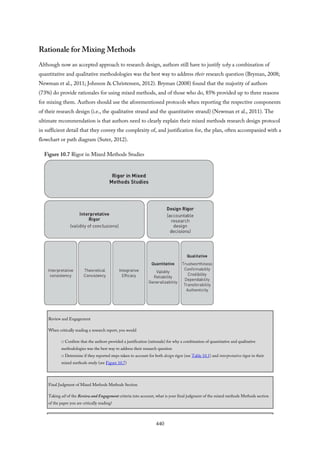 Rationale for Mixing Methods
Although now an accepted approach to research design, authors still have to justify why a combination of
quantitative and qualitative methodologies was the best way to address their research question (Bryman, 2008;
Newman et al., 2011; Johnson & Christensen, 2012). Bryman (2008) found that the majority of authors
(73%) do provide rationales for using mixed methods, and of those who do, 85% provided up to three reasons
for mixing them. Authors should use the aforementioned protocols when reporting the respective components
of their research design (i.e., the qualitative strand and the quantitative strand) (Newman et al., 2011). The
ultimate recommendation is that authors need to clearly explain their mixed methods research design protocol
in sufficient detail that they convey the complexity of, and justification for, the plan, often accompanied with a
flowchart or path diagram (Suter, 2012).
Figure 10.7 Rigor in Mixed Methods Studies
Review and Engagement
When critically reading a research report, you would
□ Confirm that the authors provided a justification (rationale) for why a combination of quantitative and qualitative
methodologies was the best way to address their research question
□ Determine if they reported steps taken to account for both design rigor (see Table 10.1) and interpretative rigor in their
mixed methods study (see Figure 10.7)
Final Judgment of Mixed Methods Methods Section
Taking all of the Review and Engagement criteria into account, what is your final judgment of the mixed methods Methods section
of the paper you are critically reading?
440
 