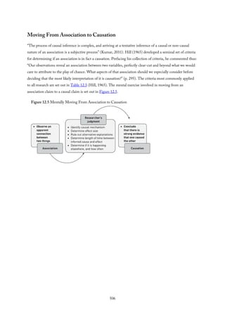 Moving From Association to Causation
“The process of causal inference is complex, and arriving at a tentative inference of a causal or non-causal
nature of an association is a subjective process” (Kumar, 2011). Hill (1965) developed a seminal set of criteria
for determining if an association is in fact a causation. Prefacing his collection of criteria, he commented thus:
“Our observations reveal an association between two variables, perfectly clear-cut and beyond what we would
care to attribute to the play of chance. What aspects of that association should we especially consider before
deciding that the most likely interpretation of it is causation?” (p. 295). The criteria most commonly applied
to all research are set out in Table 12.5 (Hill, 1965). The mental exercise involved in moving from an
association claim to a causal claim is set out in Figure 12.5.
Figure 12.5 Mentally Moving From Association to Causation
506
 