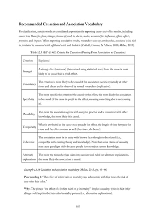 Recommended Causation and Association Vocabulary
For clarification, certain words are considered appropriate for reporting cause-and-effect results, including
causes, is to blame for, from, changes, because of, leads to, due to, makes, accounted for, influences, effects, affects,
promotes, and impacts. When reporting associative results, researchers can say attributed to, associated with, tied
to, is related to, connected with, affiliated with, and linked to (Cofield, Corona, & Allison, 2010; Miller, 2015).
Table 12.5 Hill’s (1965) Criteria for Causation (Passing From Association to Causation)
Criterion Explained
Strength
A strong effect (outcome) (determined using statistical tests) from the cause is more
likely to be causal than a weak effect.
Consistency
The criterion is more likely to be causal if the association occurs repeatedly at other
times and places and is observed by several researchers (replication).
Specificity
The more specific the criterion (the cause) to the effect, the more likely the association
to be causal (if the cause is specific to the effect, meaning something else is not causing
it).
Plausibility
The more the association agrees with accepted practice and is consistent with other
knowledge, the more likely it is causal.
Temporality
What is attributed as the cause must precede the effect; the length of time between the
cause and the effect matters as well (the closer, the better).
Coherence
The association must be in unity with known facts thought to be related (i.e.,
compatible with existing theory and knowledge). Note that some claims of causality
may cause paradigm shifts because people have to reject current knowledge.
Alternate
explanations
The more the researcher has taken into account and ruled out alternate explanations,
the more likely the association is causal.
Example 12.15 Causation and association vocabulary (Miller, 2015, pp. 43–44)
Poor wording 1: “The effect of white hair on mortality was substantial, with five times the risk of
any other hair color.”
Why: The phrase “the effect of x (white hair) on y (mortality)” implies causality, when in fact other
things could explain the hair color/mortality pattern (i.e., alternative explanations).
507
 