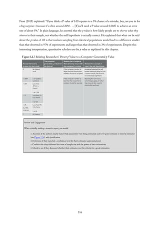 Frost (2015) explained: “If you think a P value of 0.05 equates to a 5% chance of a mistake, boy, are you in for
a big surprise—because it’s often around 26%! . . . [Y]ou’ll need a P value around 0.0027 to achieve an error
rate of about 5%.” In plain language, he asserted that the p value is how likely people are to observe what they
observe in their sample, not whether the null hypothesis is actually correct. He explained that what can be said
about the p value of .03 is that random sampling from identical populations would lead to a difference smaller
than that observed in 97% of experiments and larger than that observed in 3% of experiments. Despite this
interesting interpretation, quantitative scholars use the p value as explained in this chapter.
Figure 12.7 Relating Researchers’ Preset p Value to a Computer-Generated p Value
Review and Engagement
When critically reading a research report, you would
□ Ascertain if the authors clearly stated what parameters were being estimated and how (point estimate or interval estimate)
(see Figure 12.6), with justification
□ Determine if they reported a confidence level for their estimates (approximations)
□ Confirm that they addressed the issue of sample size and the power of their estimations
□ Check to see if they discussed whether their estimator met the criteria for a good estimation
516
 