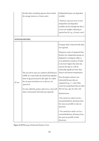 describe when something regresses down toward
the average (returns to a former state).
[independent] upon one dependent
variable)
• Nonlinear regressions (one or more
independent and dependent
variables; the line through the data is
curved, not straight, indicating an
optimal best fit, e.g., a Lorenz curve)
NONPARAMETRIC
X2 test
The test and its name are credited to Karl Pearson
(1900). It is named after the 22nd Greek alphabet
letter chi (χ, pronounced ki, like high). It is called
the chi-square distribution test or Pearson’s chi-
squared test.
It is also called the goodness of fit test (i.e., how well
what is observed fits with what was expected).
Compare what is observed with what
was expected.
Frequency counts of categorical data
between two independent groups are
displayed in contingency tables or
cross tabulations (matrices). If what
is observed is higher than what was
expected, the data in a cell are
statistically significant (more than
chance) and warrant interpretation.
Uses descriptive statistics (not
inferential) because data are
categorical (e.g., 1 = male). Data
cannot be manipulated; they are what
they are (e.g., age, eye color, sex).
Statistical tests:
• One-tailed (one-sided) t test (in a
normal distribution, deviations from
the mean are possible in only one
direction)
• Two-tailed (two-sided) t test (in a
normal distribution, deviations from
the mean are possible in both
directions)
Figure 12.10 Meaning of Inferential Statistics Tests
526
 