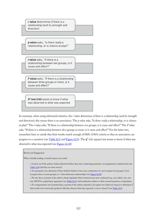 In summary, when using inferential statistics, the r value determines if there is a relationship (and its strength
and direction); this means there is an association. The p value asks, “Is there really a relationship, or is chance
at play?” The t value asks, “If there is a relationship between two groups, is it cause and effect?” The F value
asks, “If there is a relationship between three groups or more, is it cause and effect?” For the latter two,
researchers have to satisfy that their results match enough of Hill’s (1965) criteria so that an association can
progress to a causation (see Table 12.5 and Figure 12.5). The χ2 (chi-square) test wants to know if what was
observed is what was expected (see Figure 12.10).
Review and Engagement
When critically reading a research report, you would
□ Look to see if the authors clearly indicated whether they were conducting parametric or nonparametric statistical tests (see
Table 12.6) (did they use these terms?)
□ If a parametric test, determine if they clarified whether it was some combination of t test (compare two groups), F test
(compare three or more groups), or r value (determine relationships) (see Figure 12.10)
□ Per the above, ascertain if the authors clearly stipulated which statistical tests were conducted (e.g., one-tailed t test, one-
way ANOVA, simple linear regression) (see Table 12.6), with justification relative to their research questions or hypotheses
□ If a nonparametric test (nominal data), ascertain if the authors reported a chi-square test (ruled out chance) to determine if
their results were statistically significant (did they observe what they expected, or was it chance?) (see Table 12.6)
527
 