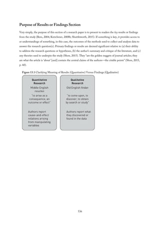 Purpose of Results or Findings Section
Very simply, the purpose of this section of a research paper is to present to readers the key results or findings
from the study (Bem, 2004; Kretchmer, 2008b; Shuttleworth, 2015). If something is key, it provides access to
or understandings of something, in this case, the outcomes of the methods used to collect and analyze data to
answer the research question(s). Primary findings or results are deemed significant relative to (a) their ability
to address the research questions or hypotheses, (b) the author’s summary and critique of the literature, and (c)
any theories used to underpin the study (Shon, 2015). They “are the golden nuggets of journal articles; they
are what the article is ‘about’ [and] contain the central claims of the authors—the citable points” (Shon, 2015,
p. 60).
Figure 13.1 Clarifying Meaning of Results (Quantitative) Versus Findings (Qualitative)
536
 