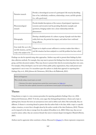 Narrative research
Provide a chronological account of a participant’s life story by describing
him or her, individuals, conditions, relationships, events, and life episodes
(i.e., tell a good story)
Phenomenological
research
Provide detailed descriptions of the essence of participants’ experiences
(concrete and evocative text) by providing illustrative examples and
quotations, bringing readers into a closer relationship with the
phenomenon
Ethnography
Develop a detailed portrait of a culture or group of people such that their
reality feels true, the portrait has impact, and authors have confirmed
being reflexive
Case study (the case is the
real-life situation, and the
study is the analysis of it)
Prepare an in-depth account sufficient to convince readers that either a
real-life situation has been analyzed or a real-life problem has been solved
Findings can also be reported using other approaches. Authors may wish to present their findings by their
data collection methods. For example, they may want to present the findings from their interview data, focus
group, and then document analysis. They may choose to present their data by reconstructing them into cases.
For example, if they developed a case for each of three public policy organizations, they could present each
organization’s case in turn. It is incumbent upon the authors to clarify their approach to reporting their
findings (Ary et al., 2010; Johnson & Christensen, 2012; Rocco & Plakhotnik, 2011).
Review and Engagement
When critically reading a research report, you would
□ Determine if the authors’ reporting format matched their research purpose (see Table 13.1)
□ Ascertain if the authors explicitly commented on any link between research purpose and reporting format
Themes
Using themes or topics is a very common procedure for reporting qualitative findings (Ary et al., 2010;
Johnson & Christensen, 2012). To be fair, some argue that distinguishing between a theme and a topic is
splitting hairs, because the terms are synonymous (even used to define each other). But technically, they are
different. A theme is a recurring thread or pattern that the author finds in the data, while a topic is a specific
subject, situation, or event that is thought about by the author outside of the data (Anderson, 2014). Themes
can be imposed on the data or emerge from the analysis (Choudhuri et al., 2004). Either way, they are not
causal in nature; rather, they are common threads that seem to warrant deeper investigation (Shank & Brown,
2007).
Authors need to appreciate what constitutes a theme. Discussed in Chapter 9, a theme represents components
547
 