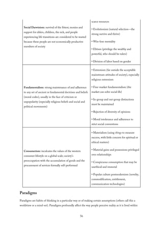 Social Darwinism: survival of the fittest; monies and
support for elders, children, the sick, and people
experiencing life transitions are considered to be wasted
because these people are not economically productive
members of society
scarce resources
• Evolutionism (natural selection—the
strong survive and thrive)
• Win–lose mentality
• Elitism (privilege the wealthy and
powerful, who should be rulers)
• Division of labor based on gender
Fundamentalism: strong maintenance of and adherence
to any set of ancient or fundamental doctrines and beliefs
(moral codes), usually in the face of criticism or
unpopularity (especially religious beliefs and social and
political movements)
• Extremism (far outside the acceptable
mainstream attitudes of society), especially
religious extremism
• Free-market fundamentalism (the
market can solve social ills)
• In-group and out-group distinctions
must be maintained
• Rejection of diversity of opinions
• Moral intolerance and adherence to
strict social conventions
Consumerism: inculcates the values of the western
consumer lifestyle on a global scale; society’s
preoccupation with the accumulation of goods and the
procurement of services formally self-performed
• Materialism (using things to measure
success, with little concern for spiritual or
ethical matters)
• Material gains and possessions privileged
over relationships
• Conspicuous consumption that may be
unethical and immoral
• Popular culture postmodernism (novelty,
commodification, entitlement,
communication technologies)
Paradigms
Paradigms are habits of thinking in a particular way or of making certain assumptions (others call this a
worldview or a mind-set). Paradigms profoundly affect the way people perceive reality as it is lived within
56
 