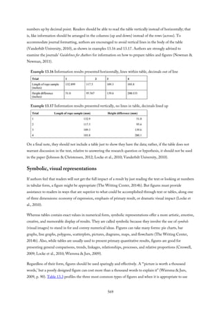 numbers up by decimal point. Readers should be able to read the table vertically instead of horizontally; that
is, like information should be arranged in the columns (up and down) instead of the rows (across). To
accommodate journal formatting, authors are encouraged to avoid vertical lines in the body of the table
(Vanderbilt University, 2010), as shown in examples 13.16 and 13.17. Authors are strongly advised to
examine the journals’ Guidelines for Authors for information on how to prepare tables and figures (Newman &
Newman, 2011).
Example 13.16 Information results presented horizontally, lines within table, decimals out of line
Example 13.17 Information results presented vertically, no lines in table, decimals lined up
On a final note, they should not include a table just to show they have the data; rather, if the table does not
warrant discussion in the text, relative to answering the research question or hypothesis, it should not be used
in the paper (Johnson & Christensen, 2012; Locke et al., 2010; Vanderbilt University, 2010).
Symbolic, visual representations
If authors feel that readers will not get the full impact of a result by just reading the text or looking at numbers
in tabular form, a figure might be appropriate (The Writing Center, 2014b). But figures must provide
assistance to readers in ways that are superior to what could be accomplished through text or tables, along one
of three dimensions: economy of expression, emphasis of primary result, or dramatic visual impact (Locke et
al., 2010).
Whereas tables contain exact values in numerical form, symbolic representations offer a more artistic, emotive,
creative, and memorable display of results. They are called symbolic because they involve the use of symbols
(visual images) to stand in for and convey numerical ideas. Figures can take many forms: pie charts, bar
graphs, line graphs, polygons, scatterplots, pictures, diagrams, maps, and flowcharts (The Writing Center,
2014b). Also, while tables are usually used to present primary quantitative results, figures are good for
presenting general comparisons, trends, linkages, relationships, processes, and relative proportions (Creswell,
2009; Locke et al., 2010; Wiersma & Jurs, 2009).
Regardless of their form, figures should be used sparingly and effectively. A “‘picture is worth a thousand
words,’ but a poorly designed figure can cost more than a thousand words to explain it” (Wiersma & Jurs,
2009, p. 90). Table 13.3 profiles the three most common types of figures and when it is appropriate to use
569
 