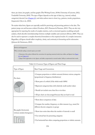 them: pie charts, bar graphs, and line graphs (The Writing Center, 2014b; University of Leicester, 2012;
Vanderbilt University, 2010). The type of figure depends on the type of data (e.g., interval, ordinal,
categorical, discrete) (see Chapter 11), and what authors want to show (e.g., patterns, trends, proportions,
frequencies) (Ary et al., 2010).
No matter what form, figures are especially useful for perceiving and presenting patterns in the data. The
pattern jumps out and becomes evident (Goodson, 2017; Newman & Newman, 2011). They are also very
appropriate for reporting the results of complex statistics, such as structural equation modeling and path
analysis, which describe interrelationships between multiple variables and constructs (Drotar, 2009). They can
also be used to represent a complex theoretical formulation or the empirical results of a complex interaction.
Regardless, all figures should reflect simplicity, clarity, and continuity in formatting and be informative
(Johnson & Christensen, 2012).
Review and Engagement
When critically reading a research report, you would
□ Determine if the authors followed the conventions for reporting numerical results (text, tables, and figures) (see Figure
13.3 and Table 13.3)
□ Judge if their approaches to text, figures, and tables compromised or ensured readers’ ability to understand their results
Table 13.3 Common Types of Figures and Their Usage
Type of Figure Basic Usage and Conventions
Pie charts
• Compare proportions or relative amounts between various categories
(proportional or frequency distributions)
• Show parts of a whole (if the whole totals 100%)
• Represent categorical data with relatively small number values
• Should not include more than five or six slices
• 3D pie charts are discouraged because they are hard to read
Bar graphs (horizontal,
vertical, stacked, histograms)
• Show direct comparison of data
• Compare the number, frequency, or other measure (e.g., mean) for
different discrete categories or groups
• Show time-series data when the number of intervals is small
• Use vertical bars for presenting categories
• Use horizontal bars when comparing proportions or relative amounts
570
 