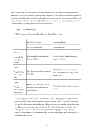 where authors show how they used data from a qualitative study to help create a quantitative instrument.
Guetterman et al. (2015) provided excellent pictorial examples of each of these approaches. Joint displays are
powerful tools for illustrating the interdependency between numbers and text when integrating findings and
results into meta-inferences and meta-insights. They show how numbers and text can interface and inspire
deeper understandings of the phenomenon (see example 13.24).
Example 13.24 Joint data display
Table Comparison of Information From Interview Data and Survey Data
Qualitative Findings Quantitative Results
Face-to-Face Interview Telephone Survey
Theme 1
How and why
people become
indebted
Five factors affecting how people
became indebted
50% said they did not know how they
became so indebted
Theme 2
People’s feelings
about being in
debt
Four dimensions of what it means to
be in debt
60% refused to answer survey questions
about how they felt about being in debt
(missing data)
Theme 3
Perceptions of
how to remedy
the situation
Overall, five valid “get out of debt”
strategies were discovered in the
qualitative data
90% said they had no idea how to get out
of debt
This joint display is powerful in that it shows how the voices of the participants as expressed in the
interviews provide context for the percentages obtained from the survey. To illustrate, despite that
50% said they did not know how they became indebted, the interviews provided insights from those
who did express comments pursuant to this theme. Also, although the majority refused to answer
survey questions about how they felt about being in debt (missing empirical data), a thematic
analysis of the interview data revealed four insights into this emotive aspect of this phenomenon, as
expressed by those living it.
583
 