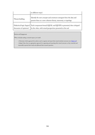 in different ways)
Theory building
Identify the new concepts and constructs emergent from the data and
present them as a new coherent theory, taxonomy, or typology
Dialectical logic (logical
discussion of opinions)
Each component/strand (QUAL and QUAN) is presented, then critiqued
by the other, with mixed perspectives presented at the end
Review and Engagement
When critically reading a research report, you would
□ Determine which approach the authors used to organize and report their mixed methods outcomes (see Table 13.5)
□ Judge if they chose an appropriate approach for organizing and reporting their mixed outcomes so they creatively and
responsibly reported their study and addressed their research questions
588
 