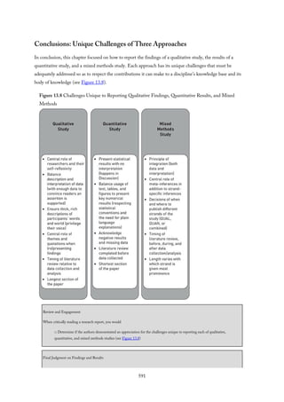 Conclusions: Unique Challenges of Three Approaches
In conclusion, this chapter focused on how to report the findings of a qualitative study, the results of a
quantitative study, and a mixed methods study. Each approach has its unique challenges that must be
adequately addressed so as to respect the contributions it can make to a discipline’s knowledge base and its
body of knowledge (see Figure 13.8).
Figure 13.8 Challenges Unique to Reporting Qualitative Findings, Quantitative Results, and Mixed
Methods
Review and Engagement
When critically reading a research report, you would
□ Determine if the authors demonstrated an appreciation for the challenges unique to reporting each of qualitative,
quantitative, and mixed methods studies (see Figure 13.8)
Final Judgment on Findings and Results
591
 
