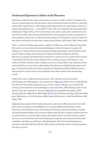 Fundamental Questions to Address in the Discussion
Depending on what their data analysis reveals, authors can choose to include several lines of thought in their
discussion, all pertaining to how their data relate to what has already been found in the field. It is critical that
authors build “a bridge between a study’s findings and the larger literature. It is only through a connection to
broader understanding that the . . . ‘value added’ of a given study can be interpreted and, indeed, appreciated”
(Geletkanycz & Tepper, 2012, p. 257). In the literature review, authors explain what is already known about
their research problem. This convention holds whether the review was prepared in advance (quantitative), or
during qualitative analysis, when it is called confirmatory literature. In the discussion, authors tell readers how
their study moved things forward from what is already known (Anderson, 2015; Drotar, 2009; Labaree, 2016).
There is a collection of fundamental questions to address in the Discussion section (Ellinger & Yang, 2011).
First, authors can discuss whether their results and findings (a) confirm, (b) change, (c) contradict, (d)
challenge, or (e) otherwise advance (extend and expand) existing understandings. Second, (f) did their study
provide totally new insights or information that can advance the field’s knowledge base about the
phenomenon in question? (g) Did they find an unexpected or surprising outcome not previously documented
in the literature? (h) Did their results or findings resolve an existing controversy in the literature or raise
another one? Third, (i) did their results or findings connect to an entirely different body of literature, thereby
opening the field up to a more holistic understanding of the phenomenon? (j) Did their data analysis reveal
gaps in the literature that had not been previously exposed or adequately described? (k) Did their results or
findings help them interpret others’ results or findings so that, when combined, better understandings
emerge?
Authors will not have to address all of these questions—that is, the three main areas of existing
understandings, new understandings, or new connections (see Figure 14.3). Seldom does one study yield data
that reflect all of these fundamental questions (e.g., confirms, changes, challenges, and contradicts). But
authors do need to relate their results and findings to similar studies (Hess, 2004). Drawing on this roster of
questions aids in this central role of a discussion (Figure 14.3 was extrapolated from Anderson, 2015;
Annesley, 2010; Azar, 2006; Drotar, 2009; Ellinger & Yang, 2011; Geletkanycz & Tepper, 2012; Hess, 2004;
Jones, 2016; Kastens et al., 2014; Kretchmer, 2008a; Labaree, 2016; Lerner, ca. 2003; Shank & Brown, 2007;
Swales, 1990).
Table 14.1 shares examples of these fundamental questions, taken from the Discussion section of an article
about students’ perceptions of the RateMyProfessors.com website (Bleske-Rechek & Fritsch, 2011).
Information in this table illustrates how their findings (a) fit with what is known; (b) challenge, contradict,
and extend existing knowledge; and (c) reveal new insights around the topic of students rating their professors
on a public website. It is a good example of authors placing their results in the context of previous research
that was set out in the literature review and of explaining new things they uncovered and learned from their
study (Johnson & Christensen, 2012; Jones, 2016; Shuttleworth, 2015). Note that although this was a
quantitative study, Bleske-Rechek and Fritsch (2011) used the word finding instead of result when preparing
their discussion points.
613
 