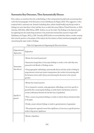 Summarize Key Outcomes, Then Systematically Discuss
First, authors can transition from the results/findings to their interpretation by judiciously summarizing them
in the first few paragraphs of the Discussion section (Geletkanycz & Tepper, 2012). This suggestion is often
tempered with a cautionary note. Instead of rehashing them, authors should briefly recap the key results or
findings (no more than three or four) and then focus on what they mean (African Virtual University, ca. 2015;
Annesley, 2010; Bem, 2004; Drotar, 2009). Authors can use the study’s “key findings as the departure point
for explaining how the results bring resolution to the puzzle that motivated the research to begin with”
(Geletkanycz & Tepper, 2012, p. 258). Annesley (2010) further recommended that authors consider restating
their research question or the purpose of the study in the first sentence of these transitional paragraphs, before
summarizing the major results or findings.
Table 14.2 Approaches for Organizing the Discussion Section
Organizational
Approaches
Explanation
Summarize,
then discuss
• Restate the research question(s)
• Summarize (recap) three or four major findings or results, in the order they were
presented in the Results or Findings section
• Using appropriate subheadings, systematically discuss each key result or finding by
using extensive critical and creative interpretation; this involves (re)connecting with
the literature review and/or theory and anchoring the discussion to the research
question
Specific to
general
• Restate the research question
• In an interpretive narrative, using appropriate subheadings, move from specific to
general by first connecting key findings or results back to the literature review (or
consult confirmatory literature for the first time, if qualitative)
• Then, connect any pertinent findings or results to relevant theory introduced earlier
in the paper
• Finally, connect relevant findings or results to general practice, if appropriate
• This progressive approach moves from significance of outcomes to specific previous
works to big-picture significance
• Restate a hypothesis
624
 