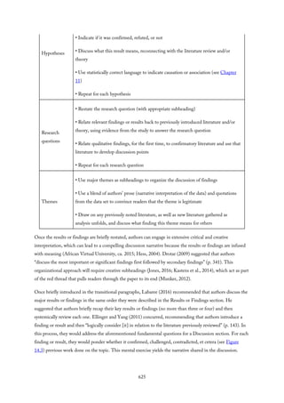 Hypotheses
• Indicate if it was confirmed, refuted, or not
• Discuss what this result means, reconnecting with the literature review and/or
theory
• Use statistically correct language to indicate causation or association (see Chapter
11)
• Repeat for each hypothesis
Research
questions
• Restate the research question (with appropriate subheading)
• Relate relevant findings or results back to previously introduced literature and/or
theory, using evidence from the study to answer the research question
• Relate qualitative findings, for the first time, to confirmatory literature and use that
literature to develop discussion points
• Repeat for each research question
Themes
• Use major themes as subheadings to organize the discussion of findings
• Use a blend of authors’ prose (narrative interpretation of the data) and quotations
from the data set to convince readers that the theme is legitimate
• Draw on any previously noted literature, as well as new literature gathered as
analysis unfolds, and discuss what finding this theme means for others
Once the results or findings are briefly restated, authors can engage in extensive critical and creative
interpretation, which can lead to a compelling discussion narrative because the results or findings are infused
with meaning (African Virtual University, ca. 2015; Hess, 2004). Drotar (2009) suggested that authors
“discuss the most important or significant findings first followed by secondary findings” (p. 341). This
organizational approach will require creative subheadings (Jones, 2016; Kastens et al., 2014), which act as part
of the red thread that pulls readers through the paper to its end (Munker, 2012).
Once briefly introduced in the transitional paragraphs, Labaree (2016) recommended that authors discuss the
major results or findings in the same order they were described in the Results or Findings section. He
suggested that authors briefly recap their key results or findings (no more than three or four) and then
systemically review each one. Ellinger and Yang (2011) concurred, recommending that authors introduce a
finding or result and then “logically consider [it] in relation to the literature previously reviewed” (p. 143). In
this process, they would address the aforementioned fundamental questions for a Discussion section. For each
finding or result, they would ponder whether it confirmed, challenged, contradicted, et cetera (see Figure
14.3) previous work done on the topic. This mental exercise yields the narrative shared in the discussion.
625
 