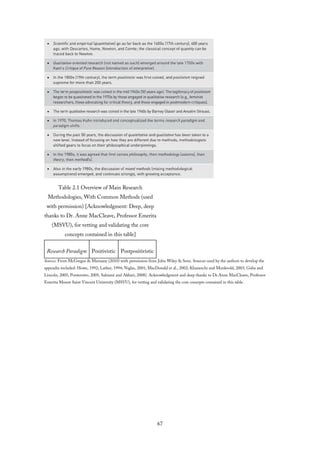 Table 2.1 Overview of Main Research
Methodologies, With Common Methods (used
with permission) [Acknowledgment: Deep, deep
thanks to Dr. Anne MacCleave, Professor Emerita
(MSVU), for vetting and validating the core
concepts contained in this table]
Research Paradigm Positivistic Postpositivistic
Sources: From McGregor & Murnane (2010) with permission from John Wiley & Sons. Sources used by the authors to develop the
appendix included: Howe, 1992; Lather, 1994; Niglas, 2001; MacDonald et al., 2002; Khazanchi and Munkvold, 2003; Guba and
Lincoln, 2005; Ponterotto, 2005; Salmani and Akbari, 2008). Acknowledgment and deep thanks to Dr.Anne MacCleave, Professor
Emerita Mount Saint Vincent University (MSVU), for vetting and validating the core concepts contained in this table.
67
 