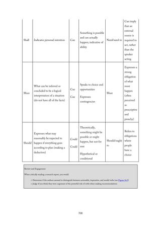 (ebook) Understanding and Evaluating Research (McGregor 2018).pdf