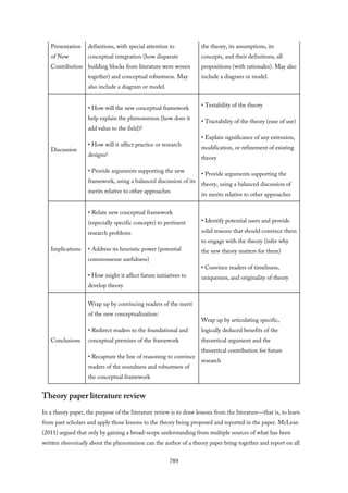 (ebook) Understanding and Evaluating Research (McGregor 2018).pdf