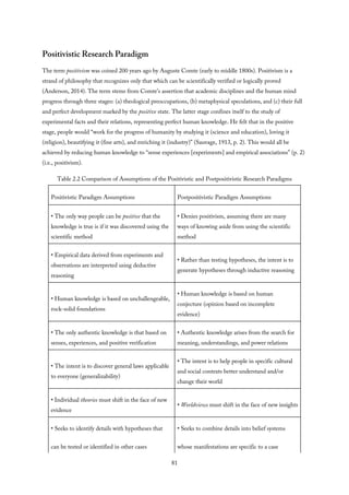 Positivistic Research Paradigm
The term positivism was coined 200 years ago by Auguste Comte (early to middle 1800s). Positivism is a
strand of philosophy that recognizes only that which can be scientifically verified or logically proved
(Anderson, 2014). The term stems from Comte’s assertion that academic disciplines and the human mind
progress through three stages: (a) theological preoccupations, (b) metaphysical speculations, and (c) their full
and perfect development marked by the positive state. The latter stage confines itself to the study of
experimental facts and their relations, representing perfect human knowledge. He felt that in the positive
stage, people would “work for the progress of humanity by studying it (science and education), loving it
(religion), beautifying it (fine arts), and enriching it (industry)” (Sauvage, 1913, p. 2). This would all be
achieved by reducing human knowledge to “sense experiences [experiments] and empirical associations” (p. 2)
(i.e., positivism).
Table 2.2 Comparison of Assumptions of the Positivistic and Postpositivistic Research Paradigms
Positivistic Paradigm Assumptions Postpositivistic Paradigm Assumptions
• The only way people can be positive that the
knowledge is true is if it was discovered using the
scientific method
• Denies positivism, assuming there are many
ways of knowing aside from using the scientific
method
• Empirical data derived from experiments and
observations are interpreted using deductive
reasoning
• Rather than testing hypotheses, the intent is to
generate hypotheses through inductive reasoning
• Human knowledge is based on unchallengeable,
rock-solid foundations
• Human knowledge is based on human
conjecture (opinion based on incomplete
evidence)
• The only authentic knowledge is that based on
senses, experiences, and positive verification
• Authentic knowledge arises from the search for
meaning, understandings, and power relations
• The intent is to discover general laws applicable
to everyone (generalizability)
• The intent is to help people in specific cultural
and social contexts better understand and/or
change their world
• Individual theories must shift in the face of new
evidence
• Worldviews must shift in the face of new insights
• Seeks to identify details with hypotheses that
can be tested or identified in other cases
• Seeks to combine details into belief systems
whose manifestations are specific to a case
81
 