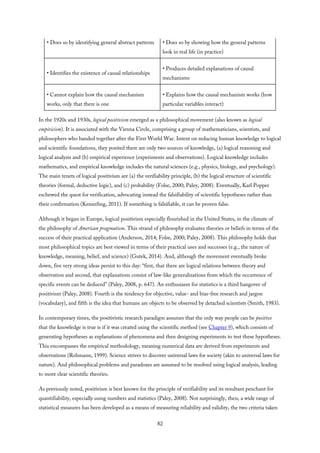 • Does so by identifying general abstract patterns • Does so by showing how the general patterns
look in real life (in practice)
• Identifies the existence of causal relationships
• Produces detailed explanations of causal
mechanisms
• Cannot explain how the causal mechanism
works, only that there is one
• Explains how the causal mechanism works (how
particular variables interact)
In the 1920s and 1930s, logical positivism emerged as a philosophical movement (also known as logical
empiricism). It is associated with the Vienna Circle, comprising a group of mathematicians, scientists, and
philosophers who banded together after the First World War. Intent on reducing human knowledge to logical
and scientific foundations, they posited there are only two sources of knowledge, (a) logical reasoning and
logical analysis and (b) empirical experience (experiments and observations). Logical knowledge includes
mathematics, and empirical knowledge includes the natural sciences (e.g., physics, biology, and psychology).
The main tenets of logical positivism are (a) the verifiability principle, (b) the logical structure of scientific
theories (formal, deductive logic), and (c) probability (Folse, 2000; Paley, 2008). Eventually, Karl Popper
eschewed the quest for verification, advocating instead the falsifiability of scientific hypotheses rather than
their confirmation (Kemerling, 2011). If something is falsifiable, it can be proven false.
Although it began in Europe, logical positivism especially flourished in the United States, in the climate of
the philosophy of American pragmatism. This strand of philosophy evaluates theories or beliefs in terms of the
success of their practical application (Anderson, 2014; Folse, 2000; Paley, 2008). This philosophy holds that
most philosophical topics are best viewed in terms of their practical uses and successes (e.g., the nature of
knowledge, meaning, belief, and science) (Gutek, 2014). And, although the movement eventually broke
down, five very strong ideas persist to this day: “first, that there are logical relations between theory and
observation and second, that explanations consist of law-like generalizations from which the occurrence of
specific events can be deduced” (Paley, 2008, p. 647). An enthusiasm for statistics is a third hangover of
positivism (Paley, 2008). Fourth is the tendency for objective, value- and bias-free research and jargon
(vocabulary), and fifth is the idea that humans are objects to be observed by detached scientists (Smith, 1983).
In contemporary times, the positivistic research paradigm assumes that the only way people can be positive
that the knowledge is true is if it was created using the scientific method (see Chapter 9), which consists of
generating hypotheses as explanations of phenomena and then designing experiments to test these hypotheses.
This encompasses the empirical methodology, meaning numerical data are derived from experiments and
observations (Rohmann, 1999). Science strives to discover universal laws for society (akin to universal laws for
nature). And philosophical problems and paradoxes are assumed to be resolved using logical analysis, leading
to more clear scientific theories.
As previously noted, positivism is best known for the principle of verifiability and its resultant penchant for
quantifiability, especially using numbers and statistics (Paley, 2008). Not surprisingly, then, a wide range of
statistical measures has been developed as a means of measuring reliability and validity, the two criteria taken
82
 
