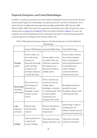 Empirical, Interpretive, and Critical Methodologies
In addition to qualitative, quantitative, and mixed methods methodologies (to be discussed shortly), this book
embraced another approach to methodologies: (a) empirical (positivistic, scientific), (b) interpretive, and (c)
critical, the latter two falling under the postpositivistic paradigm umbrella (Kim, 2003, Neuman, 2000;
Weaver & Olson, 2006). Each of these three approaches to knowledge creation differs along the four axioms
outlined earlier (see Figure 2.4 and Table 2.3). Much more detail is provided in Table 2.1. In essence, the
interpretive and critical methodologies provide “nonpositivistic alternatives” to the long-standing positivistic
(empirical) approach to knowledge creation (Neuman, 2000, p. 96).
Table 2.3 Philosophical Assumptions (Axioms) of Empirical, Interpretive, and Critical Research
Methodologies
Empirical Methodology Interpretive Methodology Critical Methodology
Ontology
(reality)
Assumes reality is out
there in the universe
waiting to be
discovered. Do enough
studies and collect
enough data, and
eventually a full picture
of reality will emerge
Assumes reality is in here
(in people’s minds, and
collectively construed via
lived experiences of a
phenomenon); there are
multiple realities
Assumes reality is material,
here and now, shaped by
ethnic, cultural, gender,
social, and political values. It
is mediated by power
relations. Reality is
constructed within this
historical-social context
Epistemology
(knowledge
and knowing)
The one truth is out
there waiting to be
discovered, and
knowledge is created
using the scientific
method
There is more than one
truth because there are
multiple realties;
knowledge is constructed
or created by people. Truth
is based on people’s
interpretations and
meanings of their world
Knowledge and truths are
grounded in context;
knowledge is dialectic; truth
is liberating and in flux
Logic
(arguments
and claims)
Deductive logic
(rational, formal,
objective)
Inductive logic (patterns,
meanings, multiple
interpretations)
Inductive logic in hopes of
revealing power and
influence, leading to personal
autonomy and empowerment
Axiology
Values neutral; there is
no place for the
researcher’s feelings,
Values laden; bias, hopes,
feelings, expectations, and
Values driven and values
oriented; the researcher’s
86
 