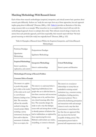 Matching Methodology With Research Intent
Each of these three research methodologies (empirical, interpretive, and critical) answers basic questions about
research quite differently. Authors can “study the same topic from any of these approaches, but each approach
implies going about it differently” (Neuman, 2000, p. 120). Table 2.4 provides an illustration of this idea,
using consumer debt as an example. What researchers try to accomplish (their intent) will vary with the
methodological approach chosen to underpin their study. Their ultimate research design is based on the
axioms from each particular approach, and if done responsibly, their research report will share “the back-
ground reasoning on which [the study] was originally based” (Neuman, 2000, p. 123).
Table 2.4 Examples of Research Intent Within the Empirical, Interpretive, and Critical Research
Methodologies
Positivism Paradigm
Quantitative
Methodology
Postpositivism Paradigm
Qualitative Methodology
Empirical Methodology
Intent is prediction,
explanation, and control
Interpretive Methodology
Intent is understandings
Critical Methodology
Intent is power and liberation
Methodological Framings of Research Problem
Consumer Debt as Example
The intent is to explain
or predict why people
get in debt so the results
of the study can be used
to control human
behavior, leading to less
debt. The researcher
will use the scientific
method to design the
research project (likely
including a survey
instrument), focusing on
facts and/or objective
assessment of attitudes.
Seen as an expert, the
The intent is to understand what is
happening (indebtedness), how
people who are in debt feel about it,
how these conscious and unconscious
feelings came to be, and how these
new, shared meanings affect their
lives. The researcher designs the
study in such a way that dialogue
ensues with and among those in debt
to identify patterns of behavior that
lead to indebtedness, as explained by
those experiencing this event.
Methods could include case studies,
storytelling, or content or thematic
The intent is to reveal power
relationships in society that are
embedded in existing societal
institutions (e.g., consumer society,
marketplaces, lending practices,
government policies). This is
achieved by facilitating participation
and transactions with and amongst
citizens in such a way that their
consciousness is raised about the
fact that they are oppressed (they
also may know this but feel
incapable of taking action). This
emancipatory process leads to
personal self-empowerment to take
90
 