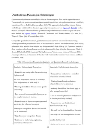 Quantitative and Qualitative Methodologies
Quantitative and qualitative methodologies differ on their assumptions about how to approach research.
Fundamentally, the quantitative methodology originated in positivism, with qualitative arising as a push back
to positivism (Ary et al., 2010; Wiersma & Jurs, 2009). This approach to distinguishing between the two
methodologies is different from the axiom approach previously discussed (see Figure 2.4). Table 2.5 profiles
the main assumptive differences between qualitative and quantitative research methodologies, with more
detail available in Chapter 8, Table 8.2 (Johnson & Christensen, 2012; Shank & Brown, 2007; Suter, 2012;
Weaver & Olson, 2006; Wiersma & Jurs, 2009).
Compared to quantitative researchers, qualitative researchers are “more concerned about uncovering
knowledge about how people feel and think in the circumstances in which they find themselves, than making
judgements about whether those thoughts and feelings are valid” (Cole, 2006, p. 26). Qualitative research is
about meanings and understandings, as perceived and expressed by those living the phenomenon (Shank &
Brown, 2007; Smith, 1983). Meaning is Old English mænan, “intent, a sense of, import” (Harper, 2016).
Meaning is defined as an explanation of what the words were intended to express when someone used them
(Anderson, 2014).
Table 2.5 Assumptions Underpinning Qualitative and Quantitative Research Methodologies
Qualitative Methodological Assumptions Quantitative Methodological Assumptions
• Research is best conducted in the natural setting
(uninterrupted)
• A social phenomenon needs to be understood
from the perspective of those living it
• Meanings derived from data are context specific
(one setting)
• Data are words (nonnumerical); phenomena are
too complex to reduce to numbers
• Researchers can be observers or participants and
are the key data collection instrument
• Theory can emerge from the data (and research
can be atheoretical)
• Hypotheses must emerge from the data
• Reality can be studied using exploration,
observation, and interaction
• Research is best conducted in a controlled
environment (scientific method)
• Relationships and causal mechanisms
(objectively) need to be determined
• Meanings derived from data should apply to
other settings (context free)
• Data are numbers; phenomena can be reduced
to simplest parts (using numbers)
• Researchers can and should distance
themselves from the study
• The study can be theory based from the onset
• The study can start with hypotheses that are
tested to find the truth
• Reality can be studied using experimental and
93
 