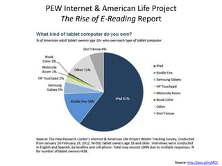 Source: http://goo.gl/njMC1
PEW Internet & American Life Project
The Rise of E-Reading Report
 