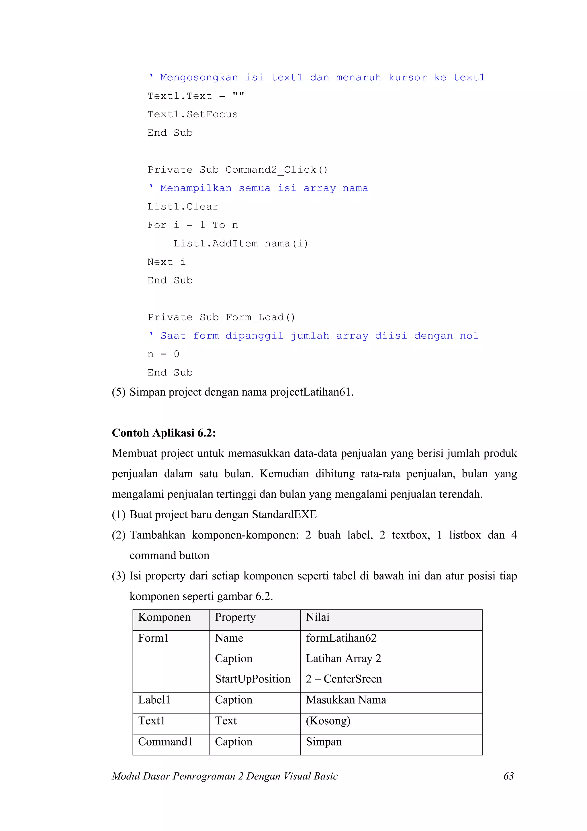 ‘ Mengosongkan isi text1 dan menaruh kursor ke text1
Text1.Text = ""
Text1.SetFocus
End Sub

Private Sub Command2_Click()
‘ Menampilkan semua isi array nama
List1.Clear
For i = 1 To n
List1.AddItem nama(i)
Next i
End Sub

Private Sub Form_Load()
‘ Saat form dipanggil jumlah array diisi dengan nol
n = 0
End Sub

(5) Simpan project dengan nama projectLatihan61.

Contoh Aplikasi 6.2:
Membuat project untuk memasukkan data-data penjualan yang berisi jumlah produk
penjualan dalam satu bulan. Kemudian dihitung rata-rata penjualan, bulan yang
mengalami penjualan tertinggi dan bulan yang mengalami penjualan terendah.
(1) Buat project baru dengan StandardEXE
(2) Tambahkan komponen-komponen: 2 buah label, 2 textbox, 1 listbox dan 4
command button
(3) Isi property dari setiap komponen seperti tabel di bawah ini dan atur posisi tiap
komponen seperti gambar 6.2.
Komponen

Property

Nilai

Form1

Name

formLatihan62

Caption

Latihan Array 2

StartUpPosition

2 – CenterSreen

Label1

Caption

Masukkan Nama

Text1

Text

(Kosong)

Command1

Caption

Simpan

Modul Dasar Pemrograman 2 Dengan Visual Basic

63

 