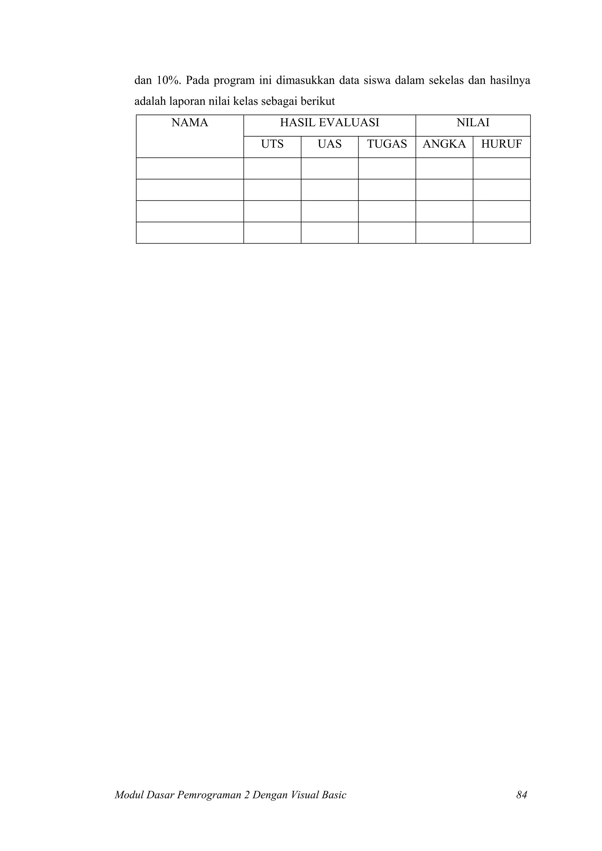 dan 10%. Pada program ini dimasukkan data siswa dalam sekelas dan hasilnya
adalah laporan nilai kelas sebagai berikut
NAMA

HASIL EVALUASI
UTS

UAS

Modul Dasar Pemrograman 2 Dengan Visual Basic

TUGAS

NILAI
ANGKA

HURUF

84

 