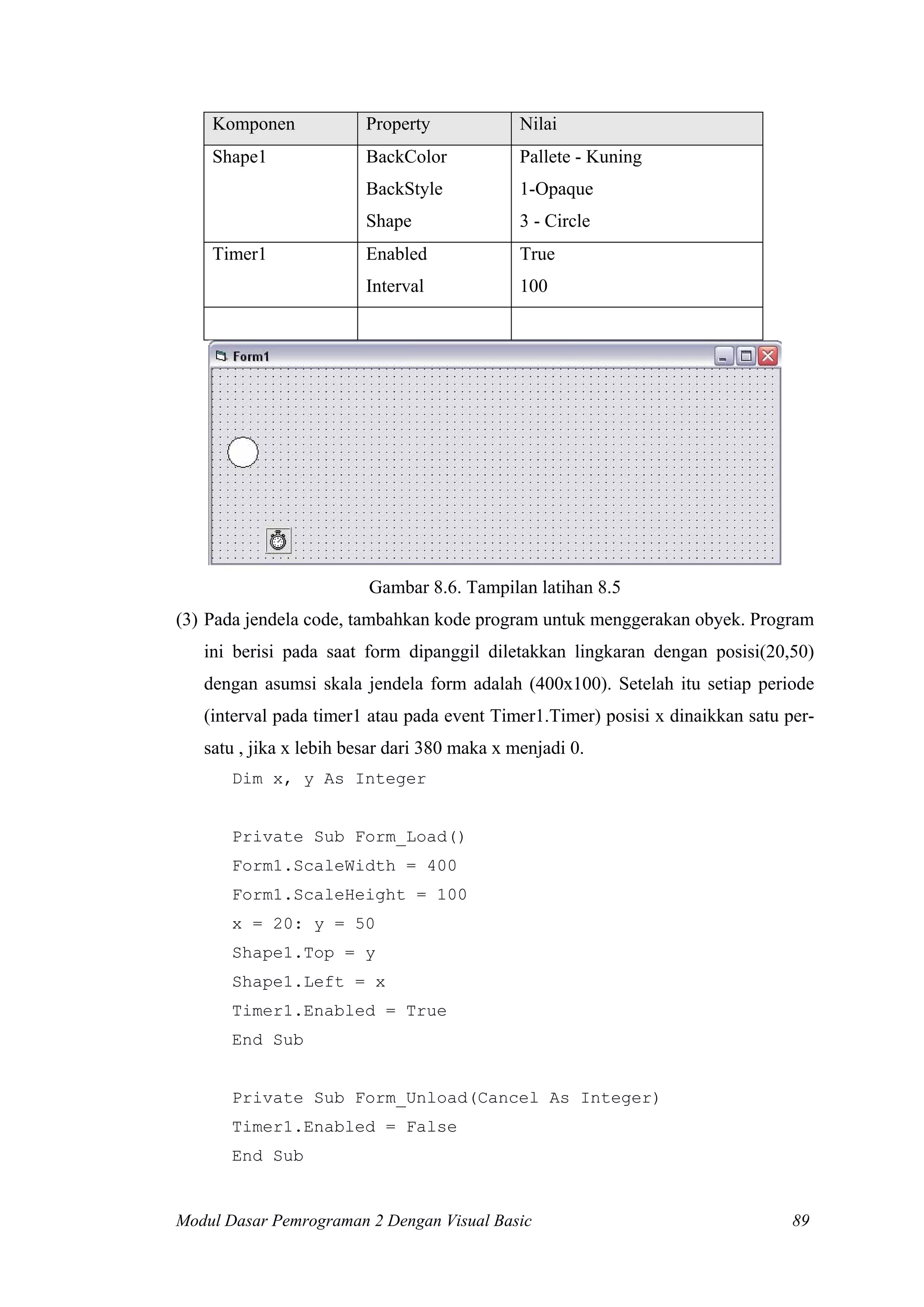 Komponen

Property

Nilai

Shape1

BackColor

Pallete - Kuning

BackStyle

1-Opaque

Shape

3 - Circle

Enabled

True

Interval

100

Timer1

Gambar 8.6. Tampilan latihan 8.5
(3) Pada jendela code, tambahkan kode program untuk menggerakan obyek. Program
ini berisi pada saat form dipanggil diletakkan lingkaran dengan posisi(20,50)
dengan asumsi skala jendela form adalah (400x100). Setelah itu setiap periode
(interval pada timer1 atau pada event Timer1.Timer) posisi x dinaikkan satu persatu , jika x lebih besar dari 380 maka x menjadi 0.
Dim x, y As Integer

Private Sub Form_Load()
Form1.ScaleWidth = 400
Form1.ScaleHeight = 100
x = 20: y = 50
Shape1.Top = y
Shape1.Left = x
Timer1.Enabled = True
End Sub

Private Sub Form_Unload(Cancel As Integer)
Timer1.Enabled = False
End Sub

Modul Dasar Pemrograman 2 Dengan Visual Basic

89

 