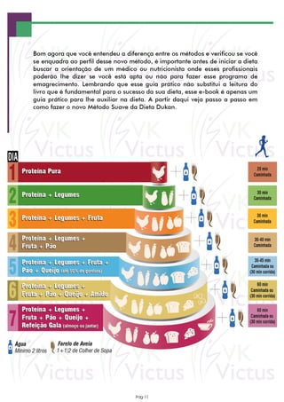 Guia Prático - Nova Dieta Dukan