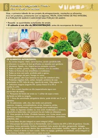 Guia Prático - Nova Dieta Dukan