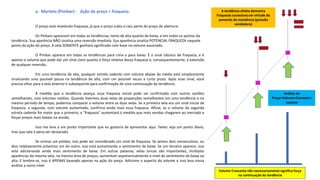 a. Martelo (Pimbar) - Ação de preço = fraqueza.
O preço está revelando fraqueza, já que o preço subiu e caiu perto do preço de abertura.
Os Pinbars aparecem em todas as tendências, tanto de alta quanto de baixa, e em todos os pontos da
tendência. Sua aparência NÃO sinaliza uma reversão imediata. Sua aparência sinaliza POTENCIAL FRAQUEZA naquele
ponto da ação do preço. A vela SOMENTE ganhará significado com base no volume associado.
O Pimbar aparece em todas as tendências para cima e para baixo. É o sinal clássico de fraqueza, e é
apenas o volume que pode dar um sinal claro quanto à força relativa dessa fraqueza e, consequentemente, à extensão
de qualquer reversão.
Em uma tendência de alta, qualquer estrela cadente com volume abaixo da média está simplesmente
sinalizando uma possível pausa na tendência de alta, com um possível recuo a curto prazo. Após esse sinal, você
precisa olhar para a vela anterior e subsequente para confirmação de uma continuação da tendência.
À medida que a tendência avança, essa fraqueza inicial pode ser confirmada com outros candles
semelhantes, com volumes médios. Quando tivermos duas velas de proporções semelhantes em uma tendência e no
mesmo período de tempo, podemos comparar o volume entre as duas velas. Se a primeira vela era um sinal inicial de
fraqueza, a segunda, com volume aumentado, confirma ainda mais essa fraqueza. Afinal, se o volume da segunda
estrela cadente for maior que o primeiro, a "fraqueza" aumentará à medida que mais vendas chegarem ao mercado e
forçar preços mais baixos na sessão.
Isso me leva a um ponto importante que eu gostaria de apresentar aqui. Talvez seja um ponto óbvio,
mas que vale a pena ser destacado.
Se virmos um pimbar, isso pode ser considerado um sinal de fraqueza. Se vemos dois consecutivos, ou
dois relativamente próximos um do outro, isso está aumentando o sentimento de baixa. Se um terceiro aparece, isso
está adicionando ainda mais sentimento de baixa. Em outras palavras, velas únicas são importantes, múltiplas
aparências da mesma vela, na mesma área de preços, aumentam exponencialmente o nível de sentimento de baixa ou
alta. E lembre-se, isso é APENAS baseado apenas na ação do preço. Adicione o aspecto do volume e isso leva nossa
análise a outro nível.
Volume Crescente não necessariamente significa força
na continuação da tendência
A tendência altista demostra
fraquezas sucessivas em virtude do
aumento da resistência (pressão
vendedora)
Análise do
Preço+Volume+Contexto=
sucesso
 