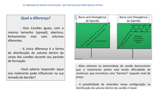 Qual a diferença?
- Dois Candles iguais, com o
mesmo tamanho (spread), abertura,
fechamentos mas com volumes
diferentes.
- A única diferença é a forma
de distribuição do volume dentro do
corpo dos candles durante seu período
de formação
-Você saberia responder oque
isso realmente pode influenciar na sua
tomada de decisão?
Barra sem Divergência
de Opinião
Barra com Divergência
de Opinião
- Altos volumes na extremidade do candle demonstram
que o movimento prévio está tendo dificuldade de
continuar, que encontrou uma “barreira” naquele nível de
preço.
- A possibilidade de reversões nessa configuração na
distribuição do volume dentro do candle é maior
Livre para subir
Dificuldade
para continuar
o movimento
de alta
13. Aplicação do Volume na horizontal – por nível de preço (VAP) Volume at Price
 