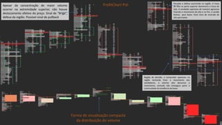 Forma de visualização compacta
da distribuição do volume
ProfitChart Pró
Apesar da concentração de maior volume
ocorrer na extremidade superior, não houve
deslocamento efetivo do preço. Sinal de “briga”,
defesa da região. Possível sinal de pullback
Perceba a defesa ocorrendo na região. A troca
de lote na parte superior demonstra a troca de
lote. O vendedor apareceu de maneira agressiva
freando o movimento de alta e no fim, o candle
fechou para baixo. Sinal claro de reversão de
alta para baixa
Região de decisão, o comprador apareceu na
região tentando frear o movimento dos
vendedores, o volume alto denuncia o
movimento, contudo não conseguiu parar a
continuidade da tendência de baixa
 