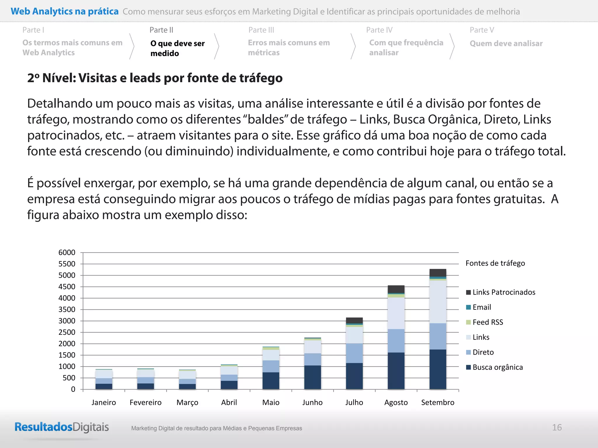 Web Analytics na prática Como mensurar seus esforços em Marketing Digital e Identificar as principais oportunidades de melhoria
  Parte I                           Parte II                            Parte III                              Parte IV                  Parte V
  Os termos mais comuns em          O que deve ser                      Erros mais comuns em                   Com que frequência        Quem deve analisar
  Web Analytics                     medido                              métricas                               analisar


    2o Nível: Visitas e leads por fonte de tráfego
    Detalhando um pouco mais as visitas, uma análise interessante e útil é a divisão por fontes de
    tráfego, mostrando como os diferentes “baldes” de tráfego – Links, Busca Orgânica, Direto, Links
    patrocinados, etc. – atraem visitantes para o site. Esse gráfico dá uma boa noção de como cada
    fonte está crescendo (ou diminuindo) individualmente, e como contribui hoje para o tráfego total.

    É possível enxergar, por exemplo, se há uma grande dependência de algum canal, ou então se a
    empresa está conseguindo migrar aos poucos o tráfego de mídias pagas para fontes gratuitas. A
    figura abaixo mostra um exemplo disso:

            6000
            5500                                                                                                                        Fontes de tráfego
            5000
            4500
                                                                                                                                          Links Patrocinados
            4000
            3500                                                                                                                          Email
            3000                                                                                                                          Feed RSS
            2500
                                                                                                                                          Links
            2000
            1500                                                                                                                          Direto
            1000                                                                                                                          Busca orgânica
             500
               0
                    Janeiro   Fevereiro        Março          Abril          Maio              Junho   Julho        Agosto   Setembro


                              Marketing Digital de resultado para Médias e Pequenas Empresas                                                                   16
 