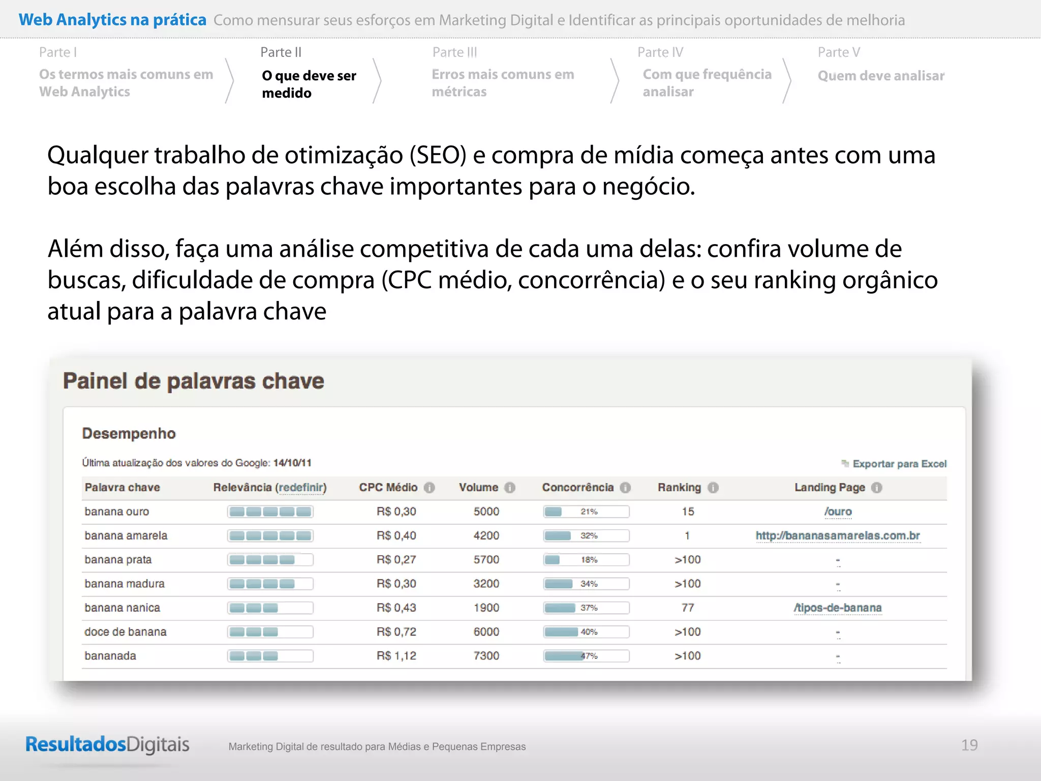 Web Analytics na prática Como mensurar seus esforços em Marketing Digital e Identificar as principais oportunidades de melhoria
  Parte I                           Parte II                            Parte III              Parte IV             Parte V
  Os termos mais comuns em          O que deve ser                      Erros mais comuns em   Com que frequência   Quem deve analisar
  Web Analytics                     medido                              métricas               analisar



    Qualquer trabalho de otimização (SEO) e compra de mídia começa antes com uma
    boa escolha das palavras chave importantes para o negócio.

    Além disso, faça uma análise competitiva de cada uma delas: confira volume de
    buscas, dificuldade de compra (CPC médio, concorrência) e o seu ranking orgânico
    atual para a palavra chave




                              Marketing Digital de resultado para Médias e Pequenas Empresas                                             19
 
