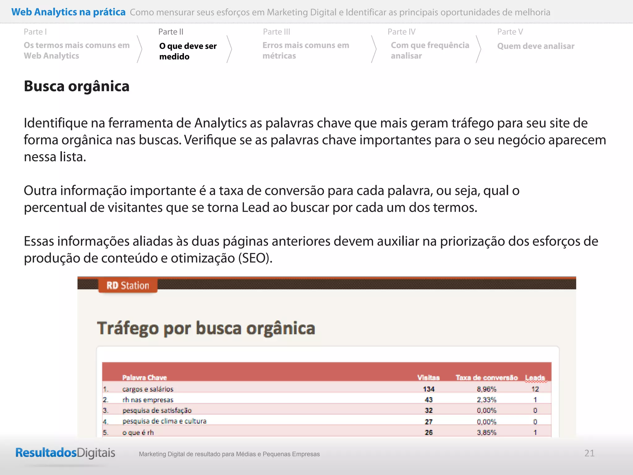 Web Analytics na prática Como mensurar seus esforços em Marketing Digital e Identificar as principais oportunidades de melhoria
  Parte I                           Parte II                            Parte III              Parte IV             Parte V
  Os termos mais comuns em          O que deve ser                      Erros mais comuns em   Com que frequência   Quem deve analisar
  Web Analytics                     medido                              métricas               analisar


  Busca orgânica

  Identifique na ferramenta de Analytics as palavras chave que mais geram tráfego para seu site de
  forma orgânica nas buscas. Veriﬁque se as palavras chave importantes para o seu negócio aparecem
  nessa lista.

  Outra informação importante é a taxa de conversão para cada palavra, ou seja, qual o
  percentual de visitantes que se torna Lead ao buscar por cada um dos termos.

  Essas informações aliadas às duas páginas anteriores devem auxiliar na priorização dos esforços de
  produção de conteúdo e otimização (SEO).




                              Marketing Digital de resultado para Médias e Pequenas Empresas                                             21
 