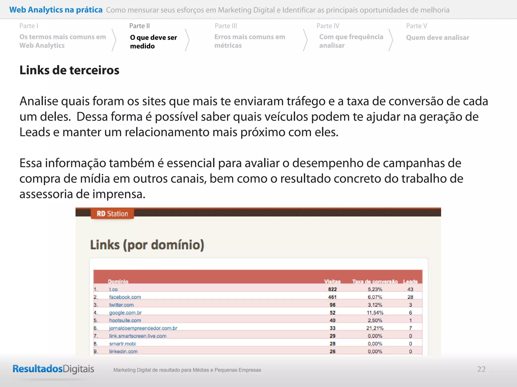 Web Analytics na prática Como mensurar seus esforços em Marketing Digital e Identificar as principais oportunidades de melhoria
  Parte I                           Parte II                            Parte III              Parte IV             Parte V
  Os termos mais comuns em          O que deve ser                      Erros mais comuns em   Com que frequência   Quem deve analisar
  Web Analytics                     medido                              métricas               analisar


  Links de terceiros

  Analise quais foram os sites que mais te enviaram tráfego e a taxa de conversão de cada
  um deles. Dessa forma é possível saber quais veículos podem te ajudar na geração de
  Leads e manter um relacionamento mais próximo com eles.

  Essa informação também é essencial para avaliar o desempenho de campanhas de
  compra de mídia em outros canais, bem como o resultado concreto do trabalho de
  assessoria de imprensa.




                              Marketing Digital de resultado para Médias e Pequenas Empresas                                             22
 