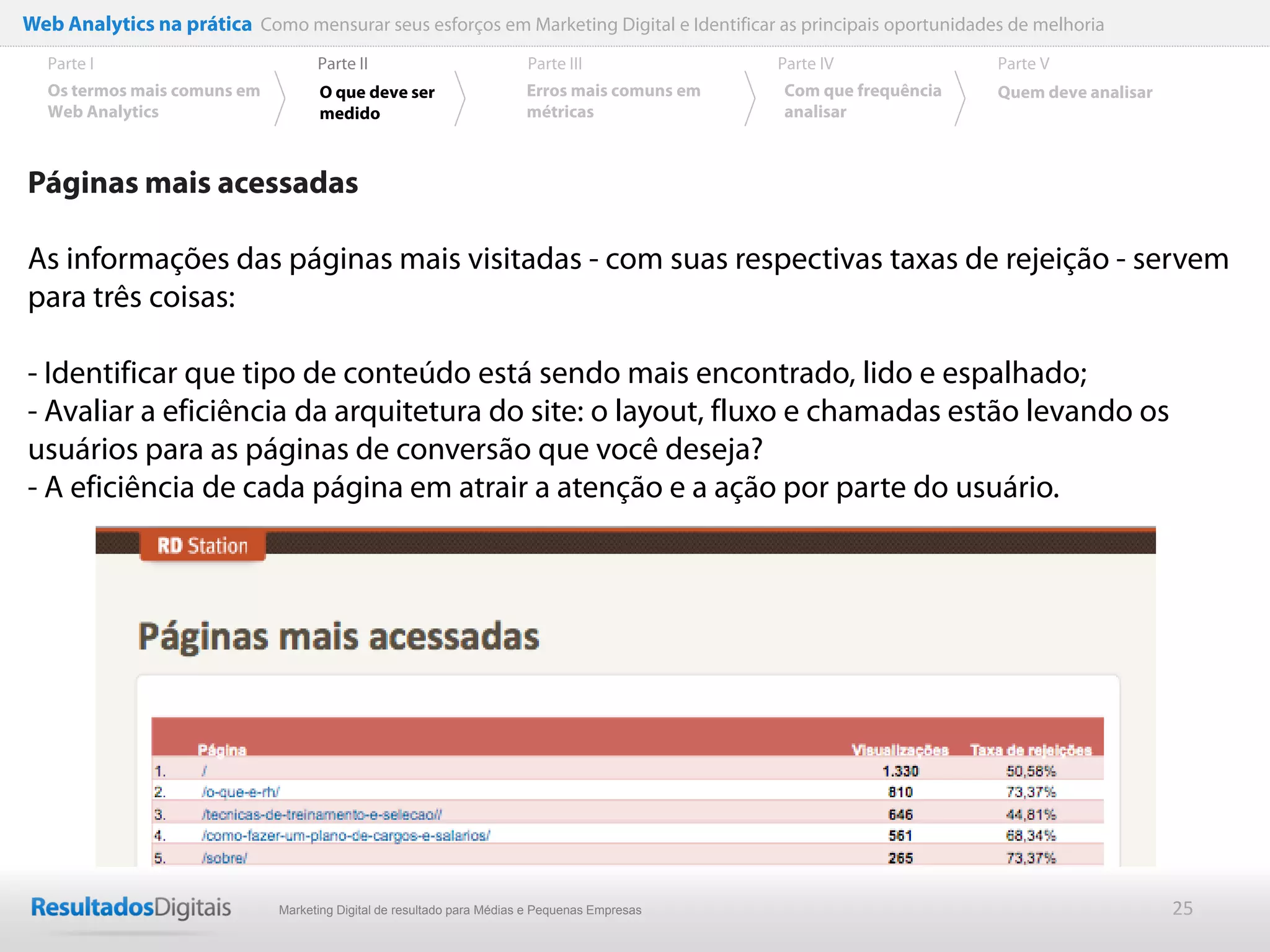 Web Analytics na prática Como mensurar seus esforços em Marketing Digital e Identificar as principais oportunidades de melhoria
  Parte I                           Parte II                            Parte III              Parte IV             Parte V
  Os termos mais comuns em          O que deve ser                      Erros mais comuns em   Com que frequência   Quem deve analisar
  Web Analytics                     medido                              métricas               analisar



Páginas mais acessadas

As informações das páginas mais visitadas - com suas respectivas taxas de rejeição - servem
para três coisas:

- Identificar que tipo de conteúdo está sendo mais encontrado, lido e espalhado;
- Avaliar a eficiência da arquitetura do site: o layout, fluxo e chamadas estão levando os
usuários para as páginas de conversão que você deseja?
- A eficiência de cada página em atrair a atenção e a ação por parte do usuário.




                              Marketing Digital de resultado para Médias e Pequenas Empresas                                             25
 