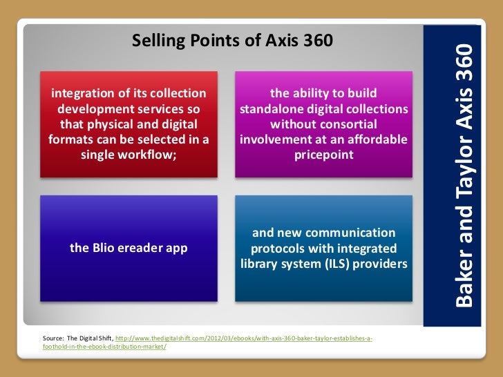 Selling Points Of Axis 360