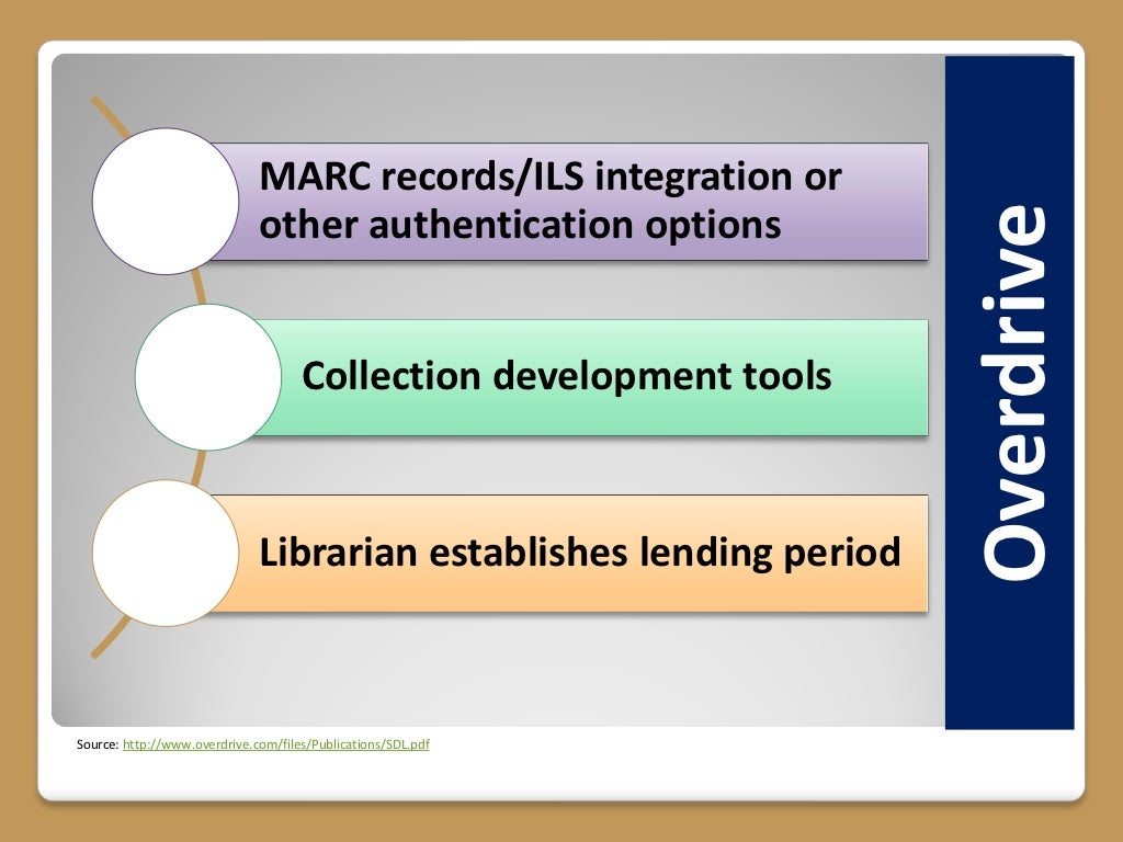 MARC records/ILS integration or Overdrive