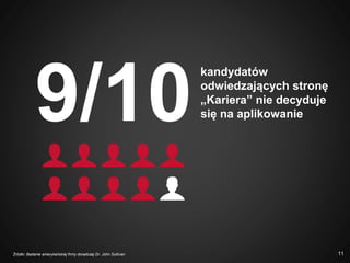 kandydatów
odwiedzających stronę
„Kariera” nie decyduje
się na aplikowanie9/10
Źródło: Badanie amerykańskiej firmy doradczej Dr. John Sullivan 11
 