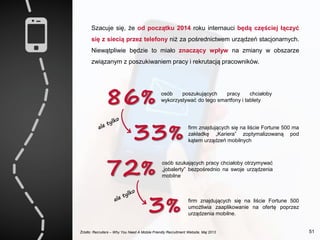 Szacuje się, że od początku 2014 roku internauci będą częściej łączyć
się z siecią przez telefony niż za pośrednictwem urządzeń stacjonarnych.
Niewątpliwie będzie to miało znaczący wpływ na zmiany w obszarze
związanym z poszukiwaniem pracy i rekrutacją pracowników.
osób poszukujących pracy chciałoby
wykorzystywać do tego smartfony i tablety86%
firm znajdujących się na liście Fortune 500 ma
zakładkę „Kariera” zoptymalizowaną pod
kątem urządzeń mobilnych33%
osób szukających pracy chciałoby otrzymywać
„jobalerty” bezpośrednio na swoje urządzenia
mobilne72%
firm znajdujących się na liście Fortune 500
umożliwia zaaplikowanie na ofertę poprzez
urządzenia mobilne.3%
Źródło: Recruiters – Why You Need A Mobile Friendly Recruitment Website, Maj 2013 51
 