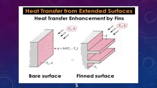 Extended_Surface_Heat_Transfer_by_hemant_Thakare.pptx