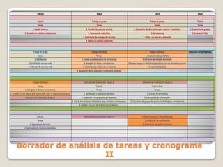 Febrero

Marzo

Abril

Mayo

Tutoría
Tareas.
1. Uso de Internet.
2. Consulta de estudios profesionales

Trabajo en grupo.
Tareas.
1. Revisión del proceso y metas.
2. Resumen de materiales.
3. Realización de un mapa de recursos.
4. Batería de dudas y preguntas.

Trabajo en grupo.
Tareas.
1. Generación de alternativas para resolver el problema.
2. Conclusiones
3. Visita a un recurso y entrevista.

Tutoría
Tareas
1. Exposición de grupos.
2. Evaluación final.

Trabajo en grupo.
Tareas.
1. Distribución
2. Análisis de recursos web
3. Selección de recursos web.

Trabajo individual.
Tareas.
1. Tareas asumidas acerca de los recursos.
2. Recogida de datos y conclusiones.
3. Comentario y análisis de un material
4. Realización de un esquema y comentario personal.

Trabajo individual.
Tareas.
1. Recogida de datos y conclusiones.
2. Análisis de una página web relacionada copn su experiencia personal
Seminario de Orientación. Grupo 2.

Seminario de Orientación. Grupo 3.
Tutoría.
Tareas.
1. Verificación y valoración de datos.
2. Respuesta a las preguntas por expertos.
3. Uso de herramientas telemáticas para contactar con expertos.
4. Facilitar una guía de Orientación Profesional.

Seminario de Orientación. Grupo 5.
Tutoría final.
Tareas.
1. Entrega de portafolios.
2. Intercambio de información.
3. Exposición de grupos del producto. (hallazgos y conclusiones)

Tutoría.
Tareas.
1. Seguimiento del tutor.
2. Aportación de recursos materiales.

Seminario de Orientación. Grupo 4.

Trabajo individual y del profesorado.
1. Análisis de las conclusiones.
2. Elaboración del perfil vocacional.

Trabajo individual.
Evaluación del profesorado.
1. Realización del portafolio.
2. Ejercicios de toma de decisiones.
3. Ensayo en que se relacione el problema con sus situación personal
4. Lectura de la Guía.

Borrador de análisis de tareas y cronograma
II

 