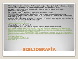 

















AAVV. Programa Elige. Instituto Andaluz de la mujer y Consejería de la Junta de Andalucía.
AAVV (2007): La enseñanza basada en problemas. Universidad de Murcia.
RODRIGUEZ MORENO, Mª L.: Cómo Orientar hacia la construcción del proyecto
profesional, Bilbao. (2003).
SALVADOR Y PEIRÓ. La madurez vocacional. Alhambra. (1996)
TORREGO, J.C.; AGUADO, C.; GARCÍA, R.; Programa de Orientación académica y
profesional. Servicio de Renovación Pedagógica. Consejería de Educación de la Comunidad
de Madrid. (1997).
El nuevo espacio europeo de educación superior. Documento publicado pro la consejería de
educación de la Comunidad de Madrid. 2010
www.mepsyd.es/b2010.htm.
Vídeo: La Formación Profesional.
Vídeos colgados en la red sobre el espacio europeo de enseñanza superior.
http://www.uma.es/eees/index.php?option=com_content&task=view&id=1&Itemid=44
http://www1.unavarra.es/conocerlauniversidad/la-universidad-hoy/eees-espacio-europeode-educacion-superior/que-es?submenu=yes
http://www.universia.tv/ES/VIDEO/94122_ES-ESPACIO-EUROPEO-EDUCACION-SUPERIORFLV
www.queesbolonia.es
www.boloniaensecundaria.es
www.eees.es

BIBLIOGRAFÍA

 