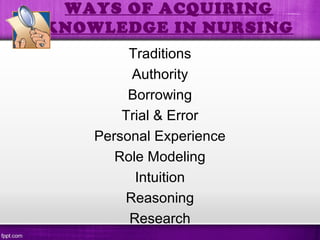 WAYS OF ACQUIRING
KNOWLEDGE IN NURSING
Traditions
Authority
Borrowing
Trial & Error
Personal Experience
Role Modeling
Intuition
Reasoning
Research
 