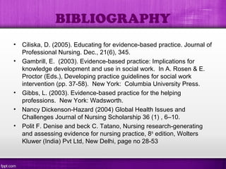 BIBLIOGRAPHY
• Ciliska, D. (2005). Educating for evidence-based practice. Journal of
Professional Nursing. Dec., 21(6), 345.
• Gambrill, E. (2003). Evidence-based practice: Implications for
knowledge development and use in social work. In A. Rosen & E.
Proctor (Eds.), Developing practice guidelines for social work
intervention (pp. 37-58). New York: Columbia University Press.
• Gibbs, L. (2003). Evidence-based practice for the helping
professions. New York: Wadsworth.
• Nancy Dickenson-Hazard (2004) Global Health Issues and
Challenges Journal of Nursing Scholarship 36 (1) , 6–10.
• Polit F. Denise and beck C. Tatano, Nursing research-generating
and assessing evidence for nursing practice, 8th
edition, Wolters
Kluwer (India) Pvt Ltd, New Delhi, page no 28-53
 
