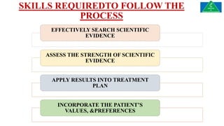 SKILLS REQUIREDTO FOLLOW THE
PROCESS
EFFECTIVELY SEARCH SCIENTIFIC
EVIDENCE
ASSESS THE STRENGTH OF SCIENTIFIC
EVIDENCE
APPLY RESULTS INTO TREATMENT
PLAN
INCORPORATE THE PATIENT’S
VALUES, &PREFERENCES
 